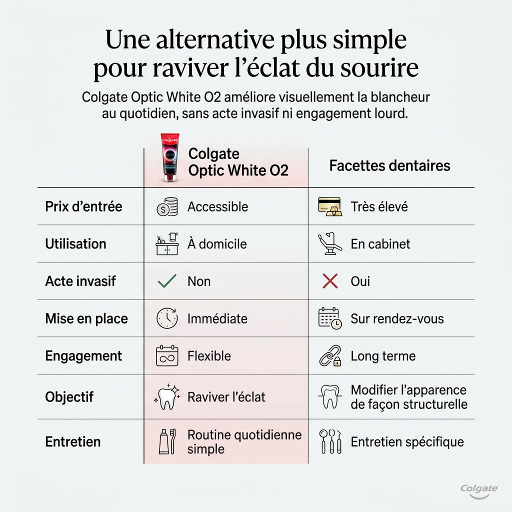 Colgate Optic White® O2